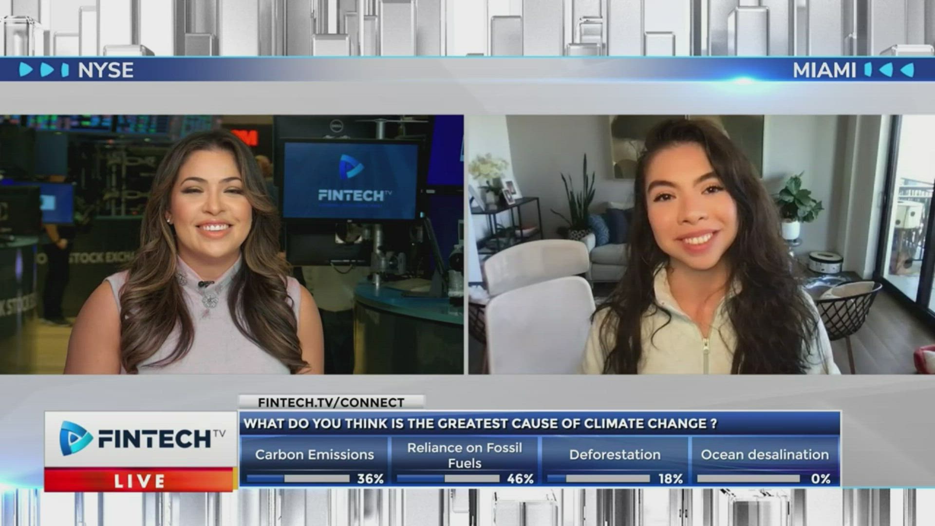 Poll On The Greatest Cause of Climate Change