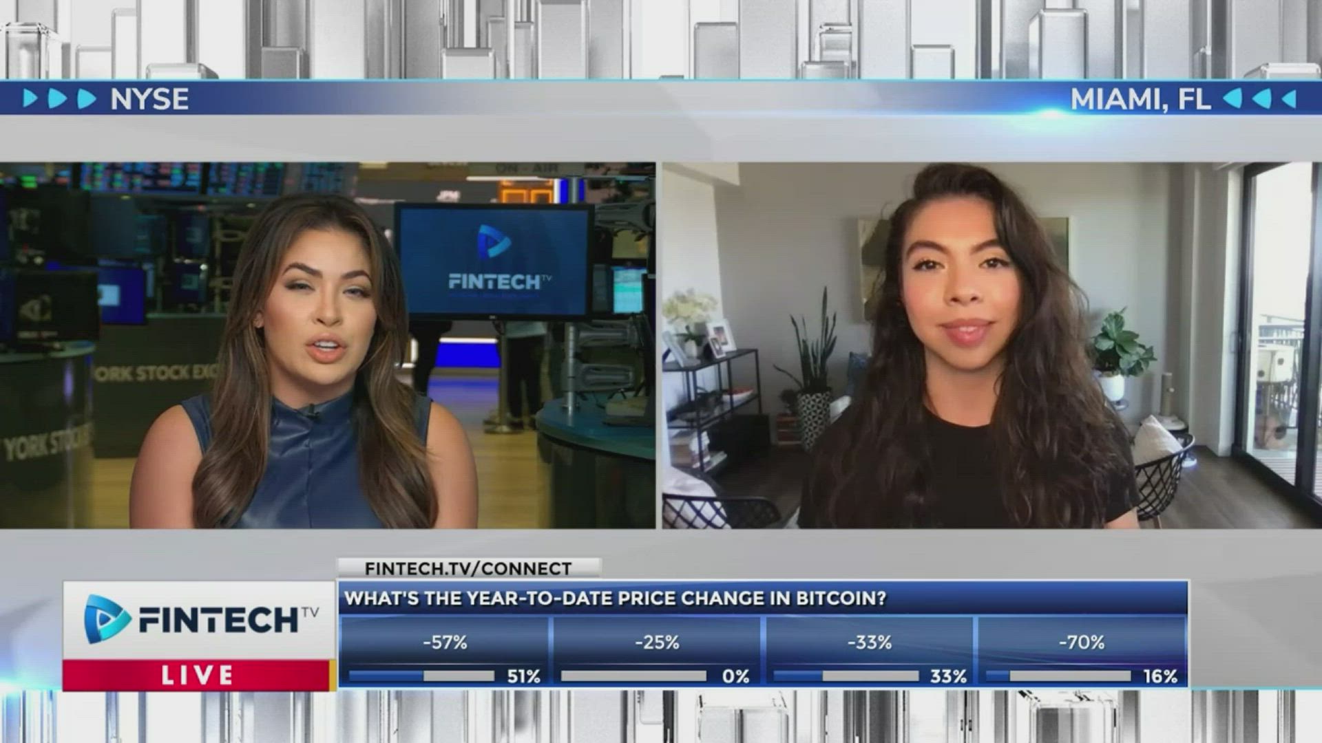 Bitcoin Trivia with Driana Pommier: What’s the YTD?