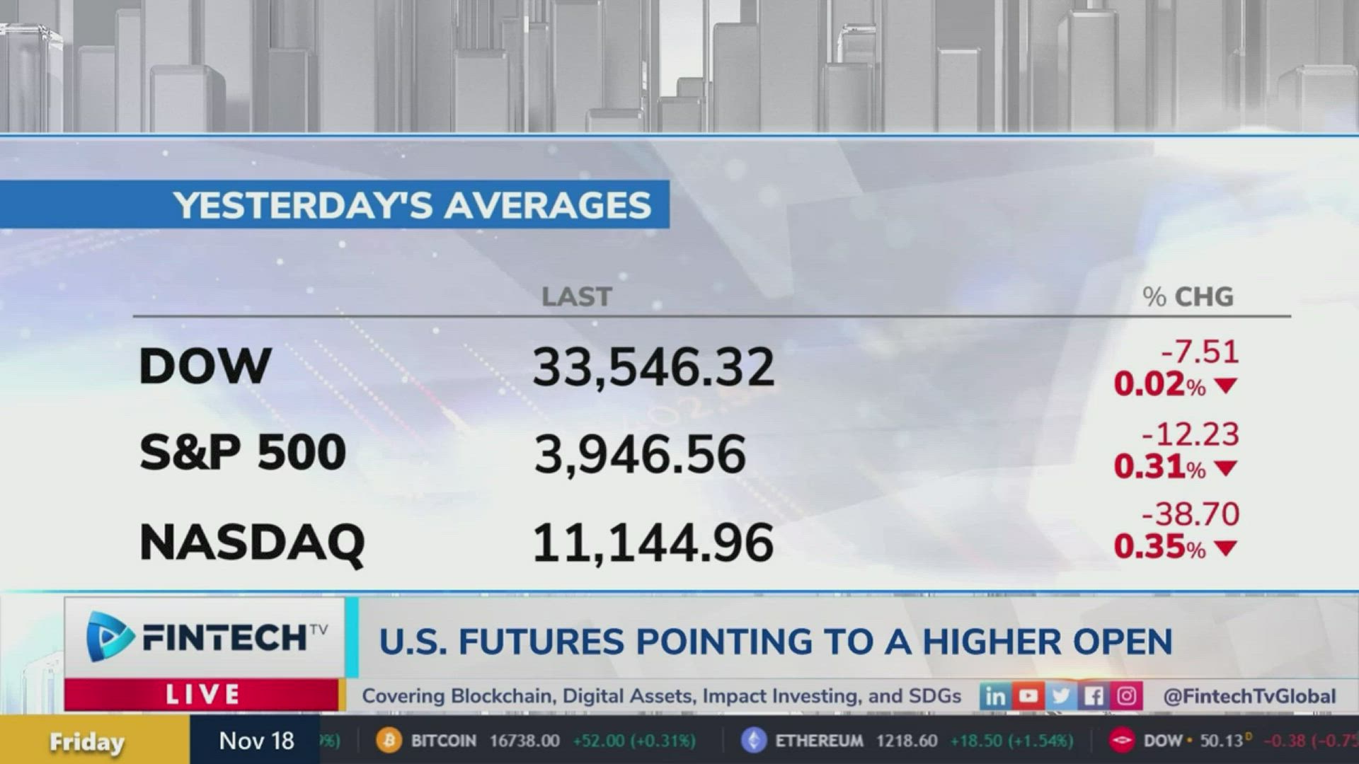 What Is Moving Markets On November 18, 2022