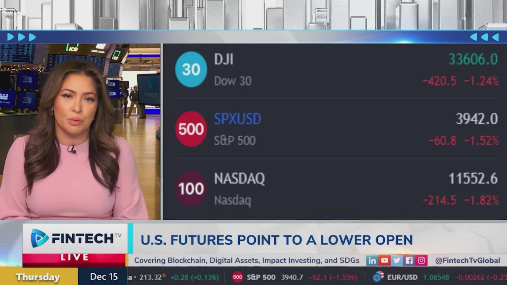 What’s Driving The Market? Here’s What To Watch