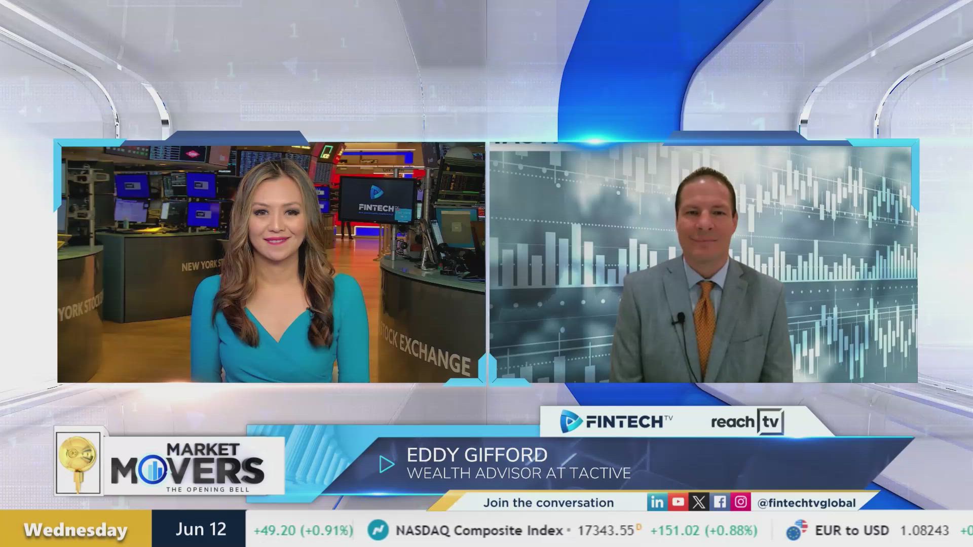 Economic data with Eddy Gifford, Wealth Advisor at Tactive