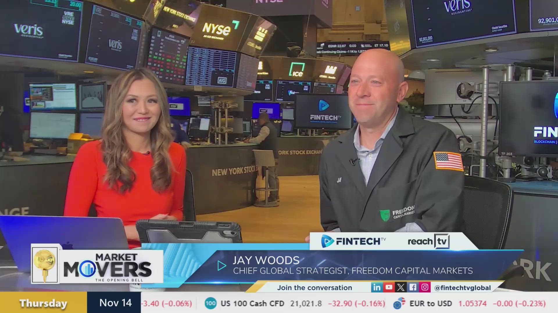 October PPI report hits amix mixed markets with Jay Woods, Chief Global Strategist, Freedom Capital Markets